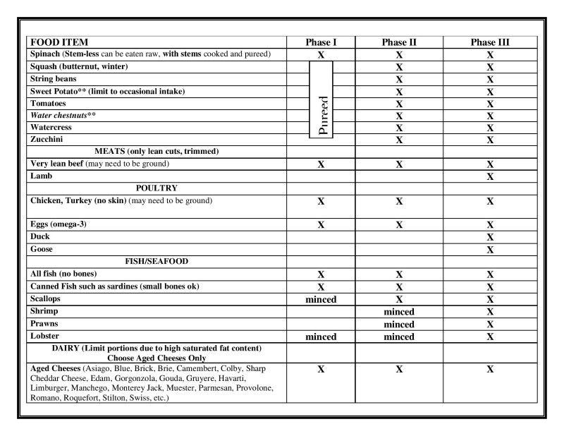 IBDAID Foods List