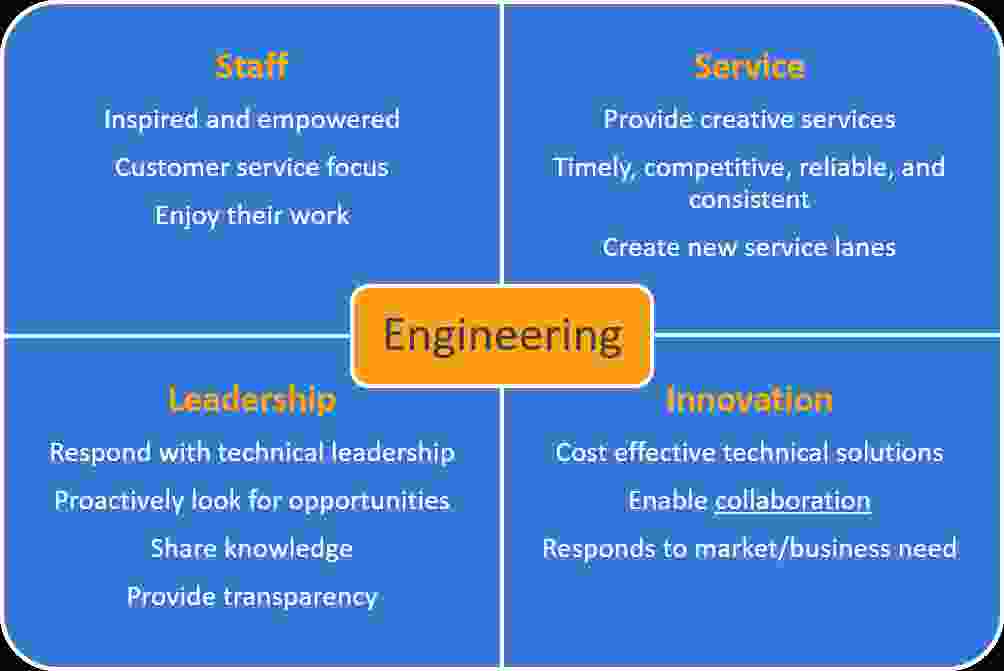 IT Engineering vision statement