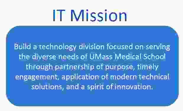 Build a technology division focused on serving the diverse needs of UMass Chan Medical School through partnership of purpose, timely engagement, application of modern technical solutions, and a spirit of innovation.
