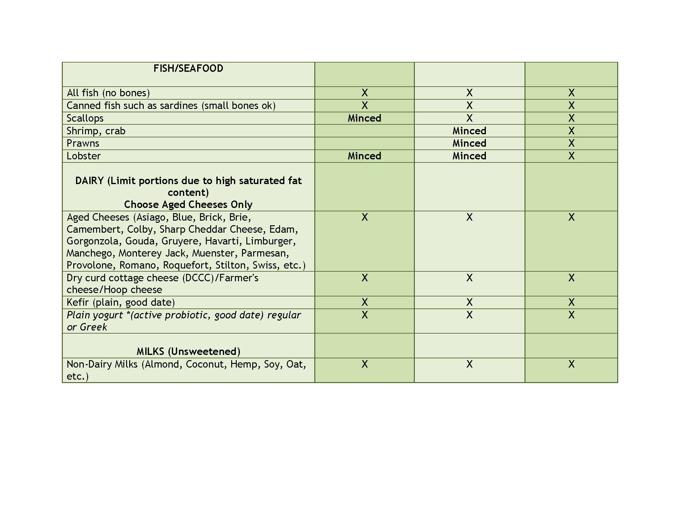 IBDAID Foods List