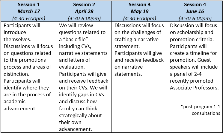 PFP Session Schedule