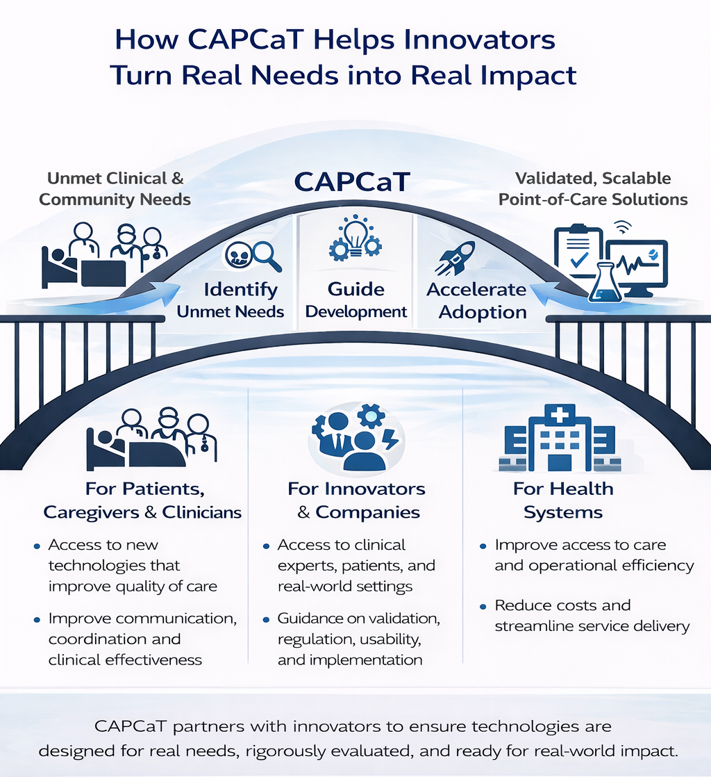 How CAPCaT helps innovators turn real needs into real impact