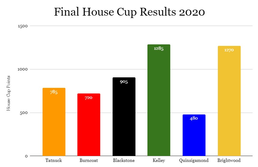Final House Cup Points 2020.jpg
