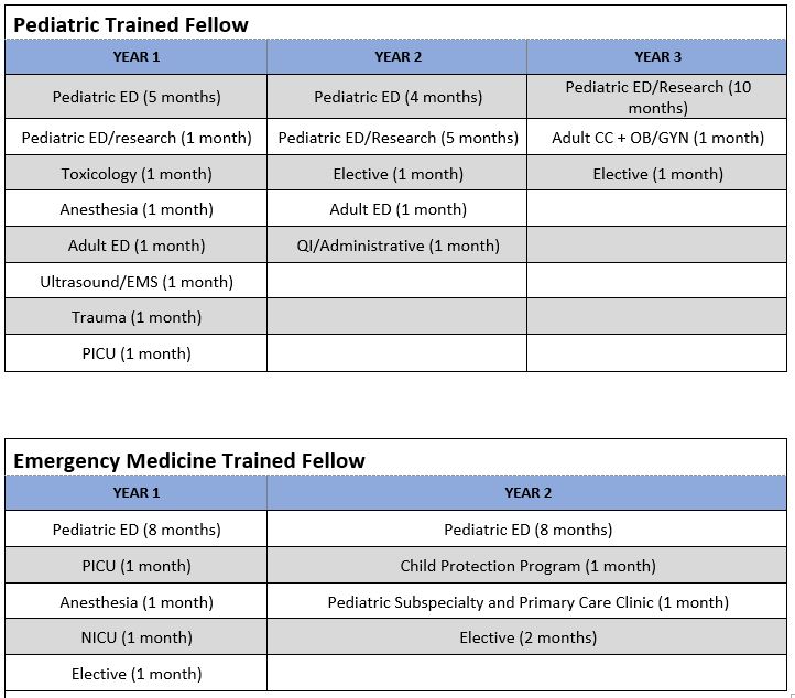 PEM Schedule