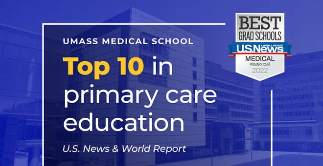 U.S. News & World Report ranks UMass Medical School 10th in the nation in primary care education