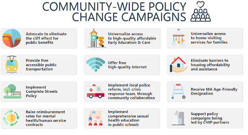 Community Health Improvement 2021