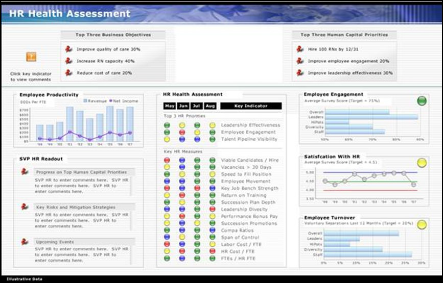 Data Analytics & Reporting Tools, Launchpad