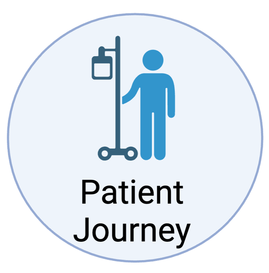 Cartoon showing patient journey