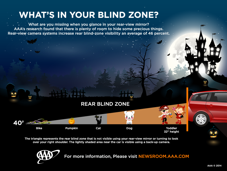 RITA T Blog Practical tips on Keeping Halloween SAFE and SPOOKY!