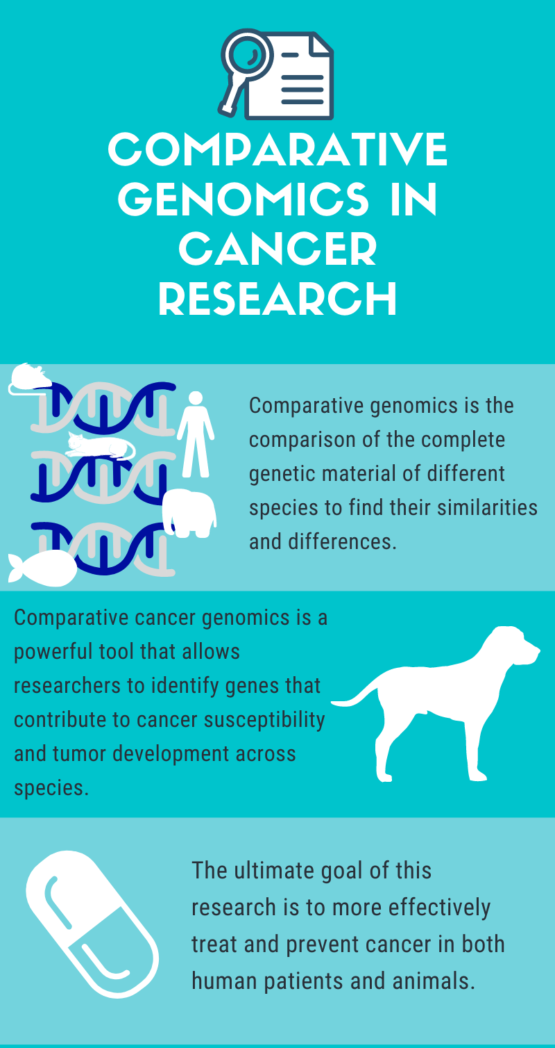 comparative-genomics.png