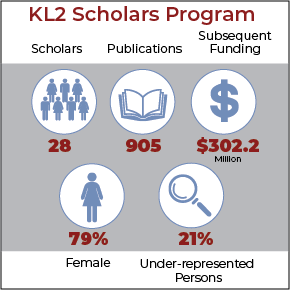 KL2 Metrics Infographic 