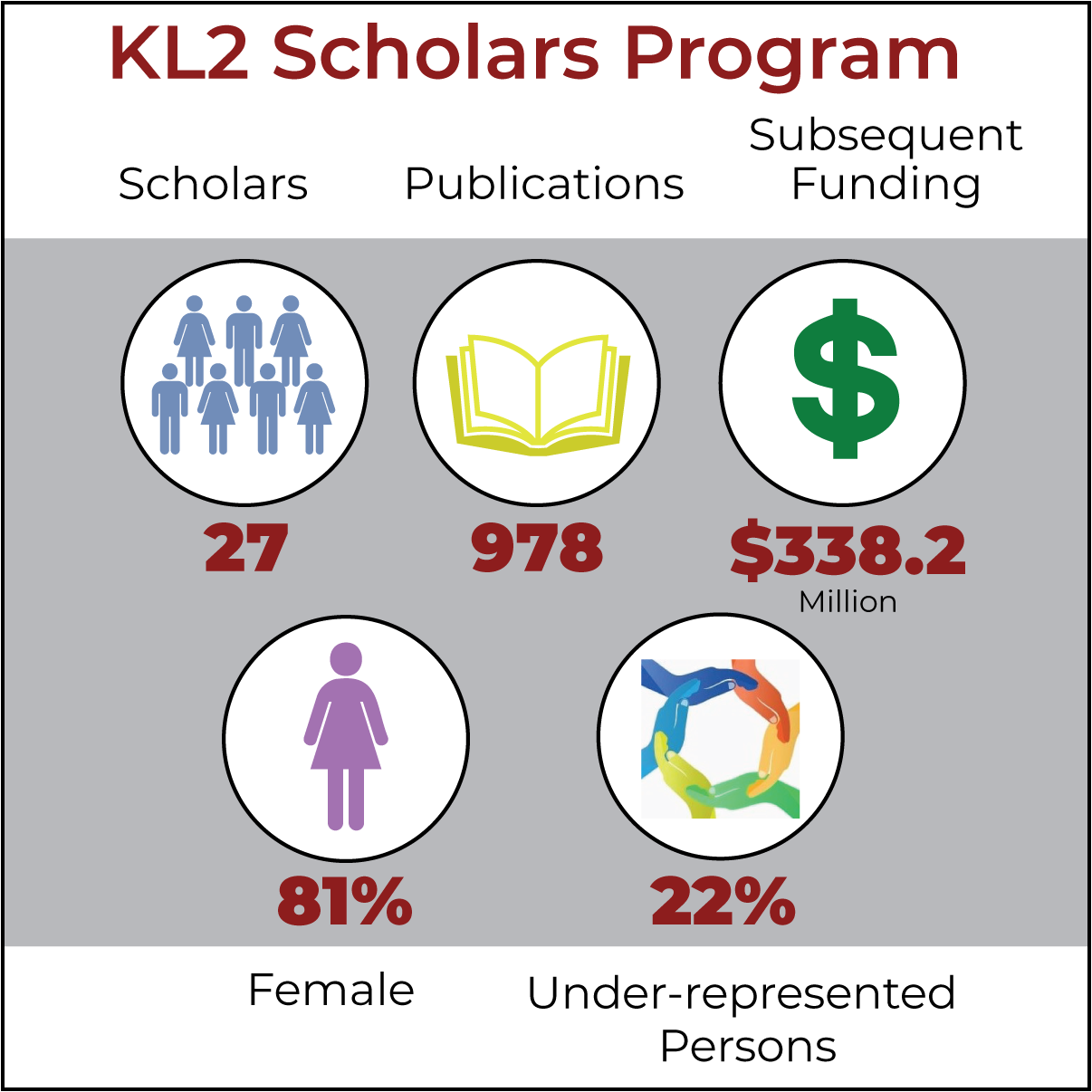 KL2 Metrics Infographic 