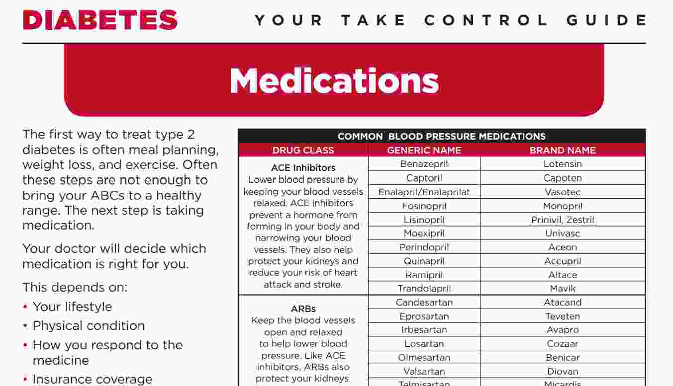  Taking Control Meds Guide.png