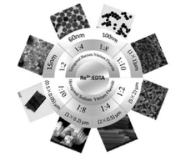 Ethylenediaminetetraacetic acid (EDTA)-controlled synthesis of multicolor lanthanide doped BaYF5 upconversion nanocrystals