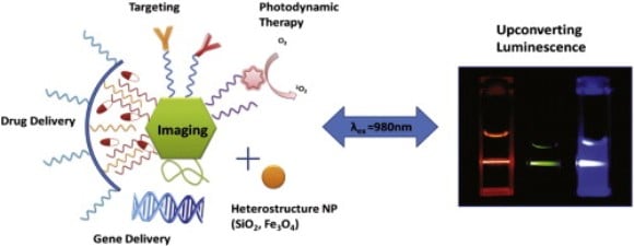 Lanthanide-doped ultrasmall yttrium fluoride nanoparticles with enhanced multicolor upconversion photoluminescence