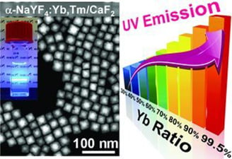 Tunable near infrared to ultraviolet upconversion luminescence enhancement in (α-NaYF4 :Yb,Tm)/CaF2 core/shell nanoparticles for in situ real-time recorded biocompatible photoactivation