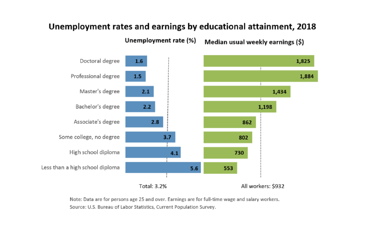 education statistics 2018