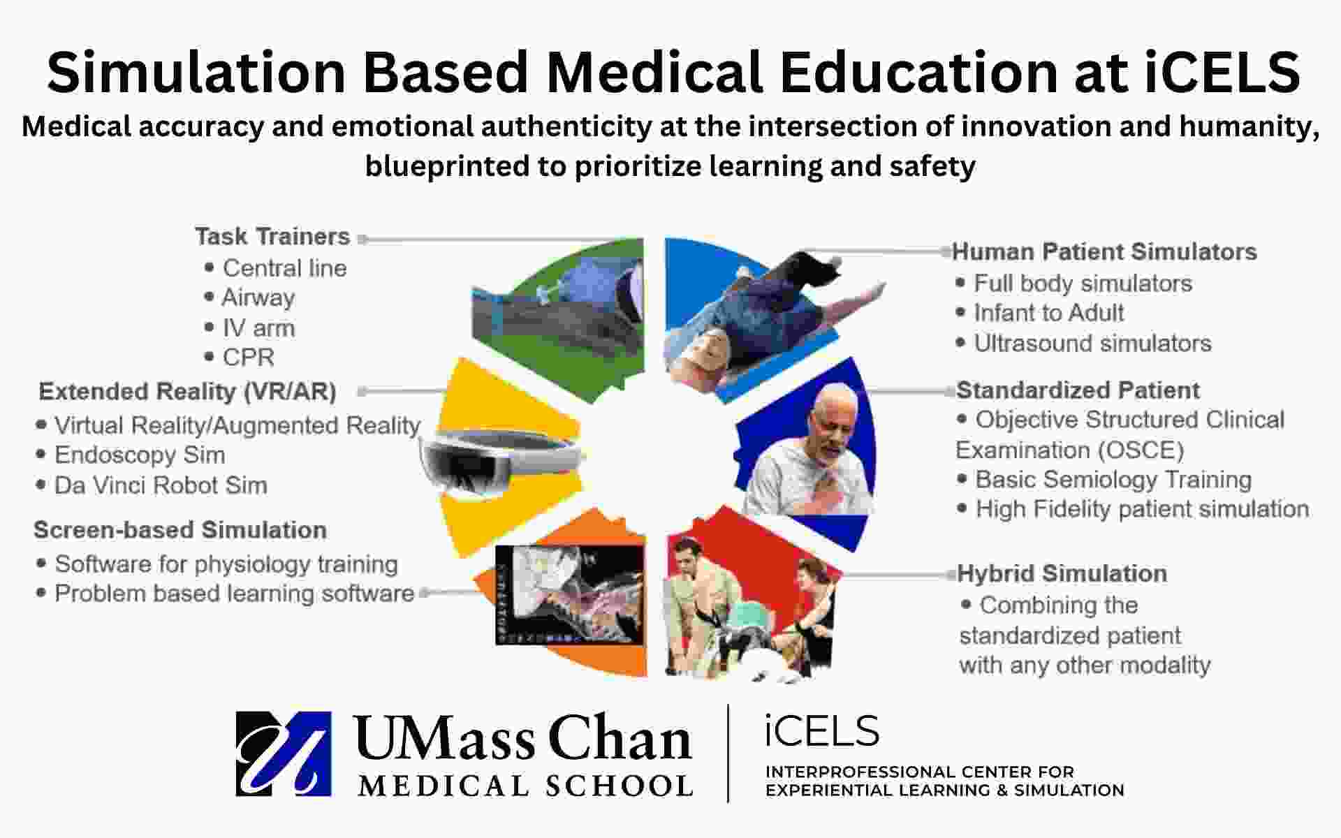iCELS-Simulation-Based-Medical-Education-Modalities