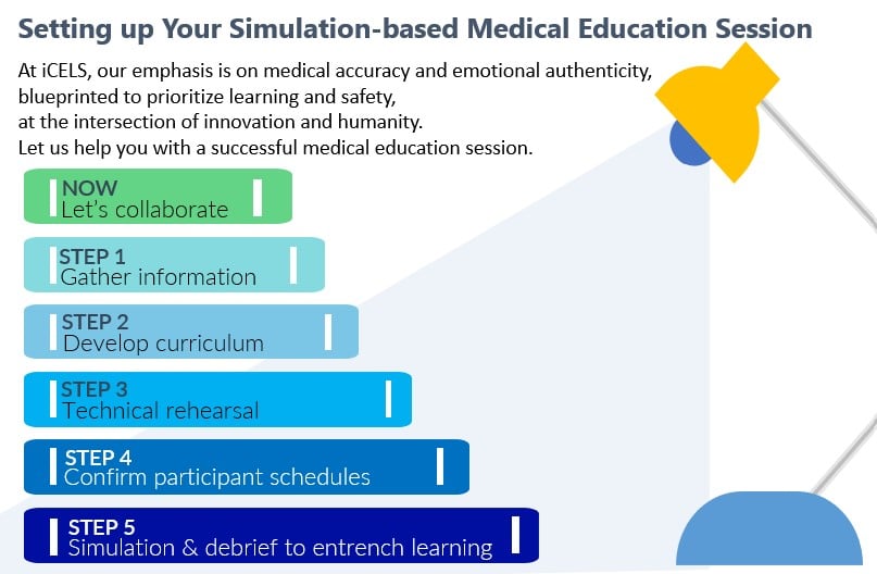 iCELS-steps-set-up-simulation-based-education-lab.jpg