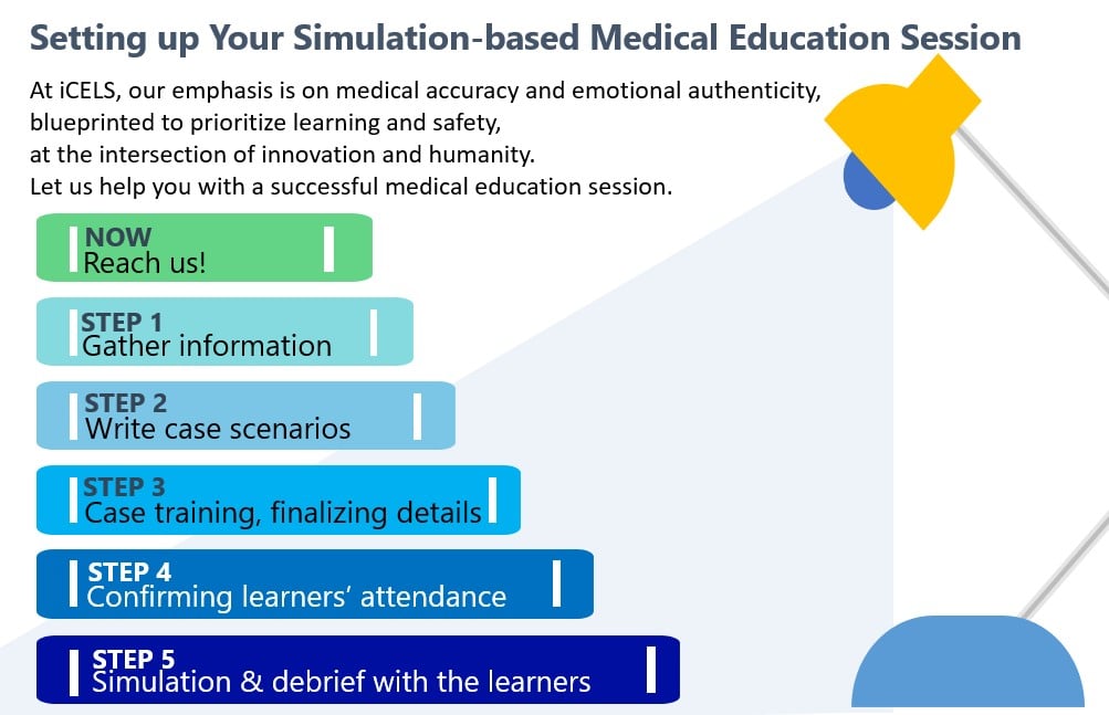 iCELS-steps-set-up-simulation-based-education.jpg