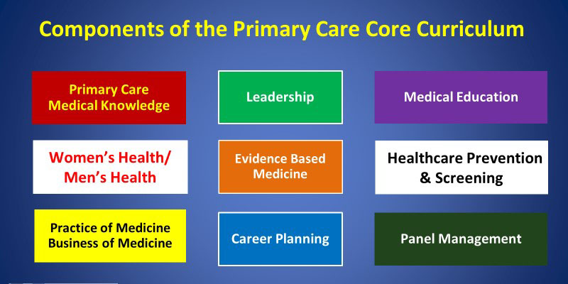 Primary Care Core Curriculum Graphic.jpg