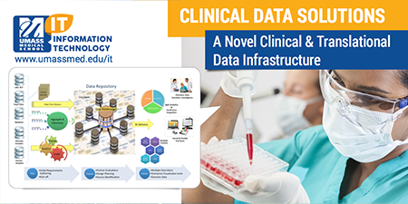 Clinical Data Solutions