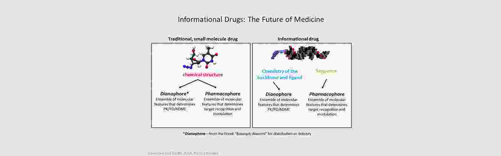 informational-drugs-slide.png