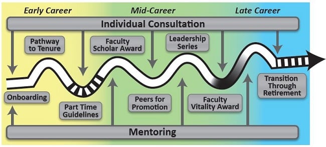 Sloan Diagram