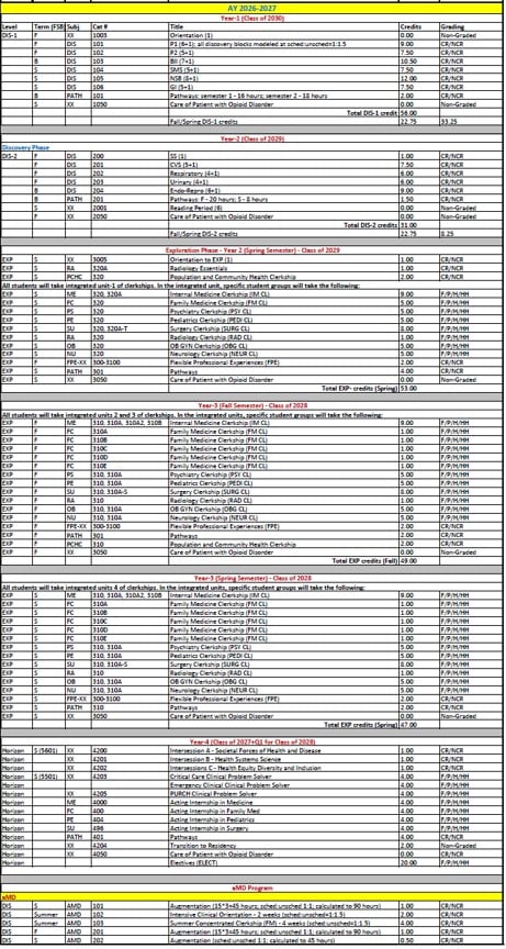 AY26-27 SOM Credits