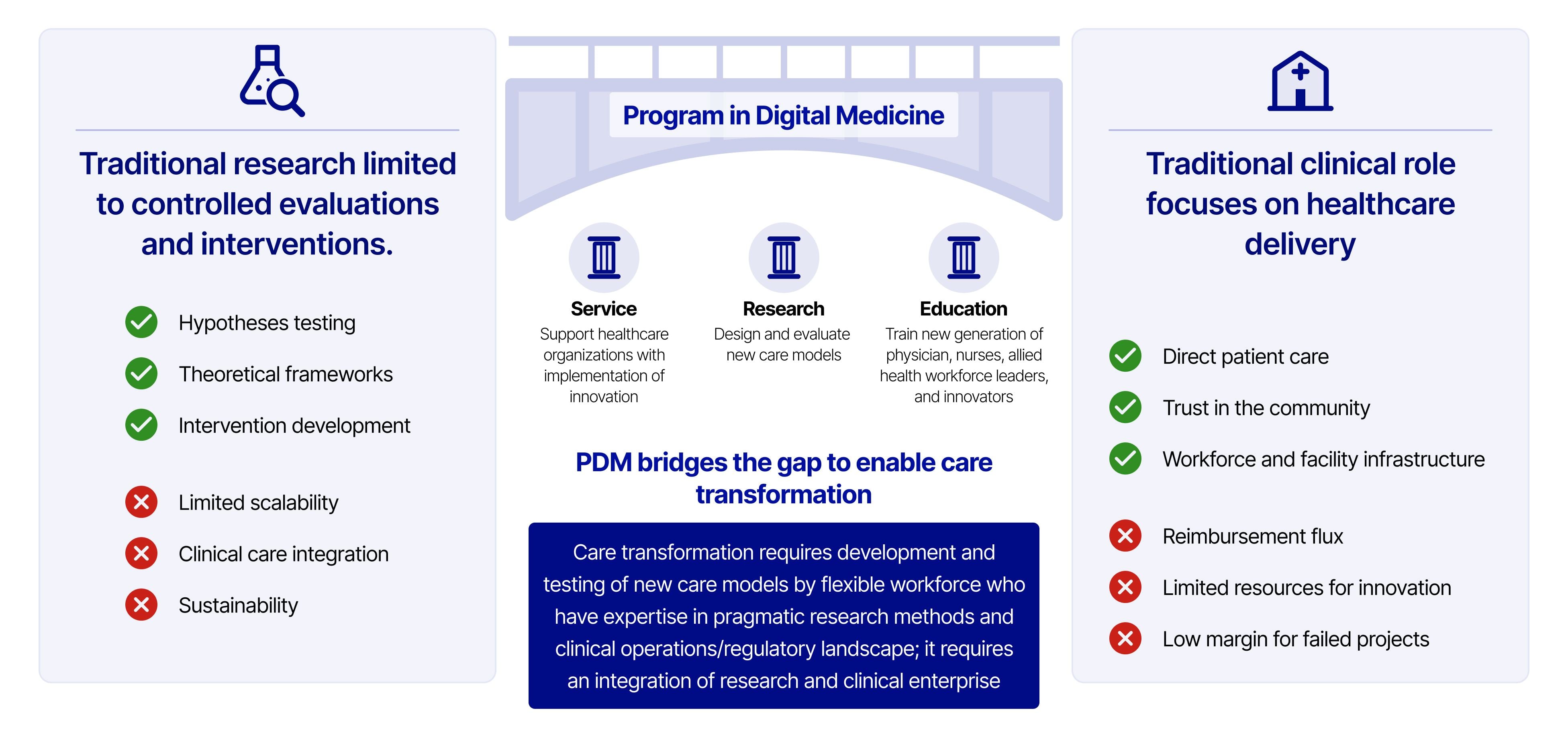pdm-bridges-care-transformation-diagram@4x.png