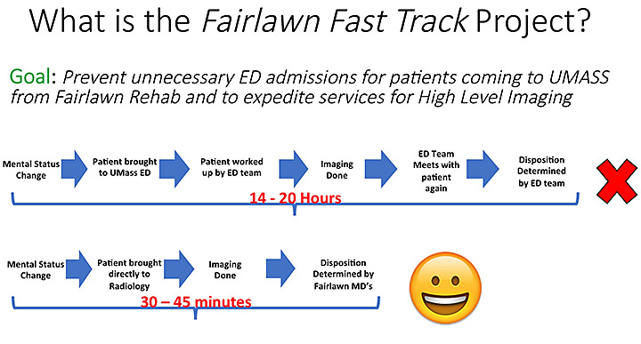UMMMC Radiology - Fairlawn FastTrack