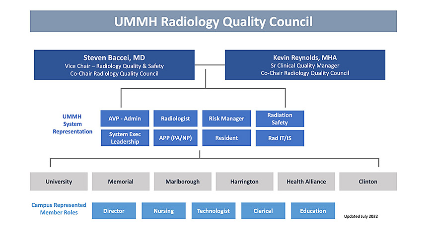 Radiology Quality Council