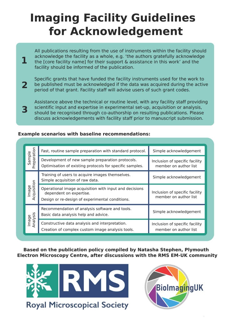 Imaging Facility Guidelines Flyer Produced by RMS and BioImageUK