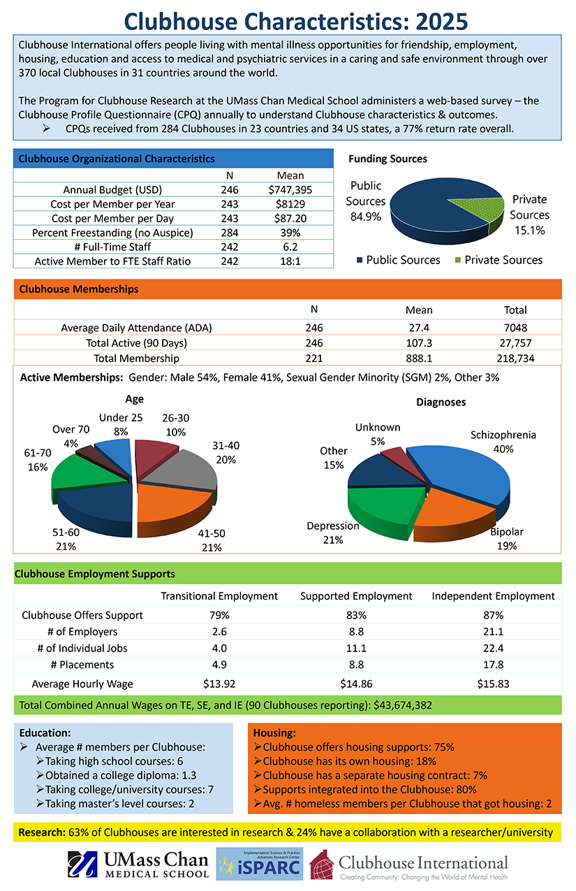 Key characteristics poster showing 2025 data. PDF version is fully accessible