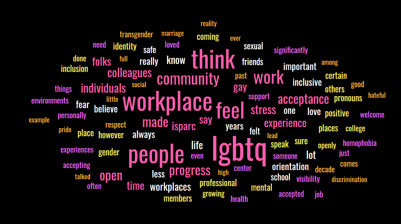 collage of words that describe LGBTQIA people