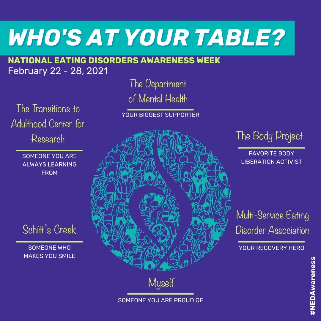 NEDAwareness Week infographic.jpg