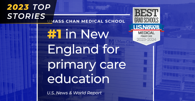 Top story: UMass Chan best in New England for primary care education