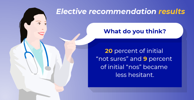 What do you think? 20 percent of initial “not sures” and 9 percent of initial “nos” became less hesitant. Illustration by Dan Lambert