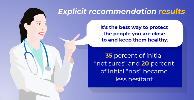 What do you think? 20 percent of initial “not sures” and 9 percent of initial “nos” became less hesitant. Illustration by Dan Lambert